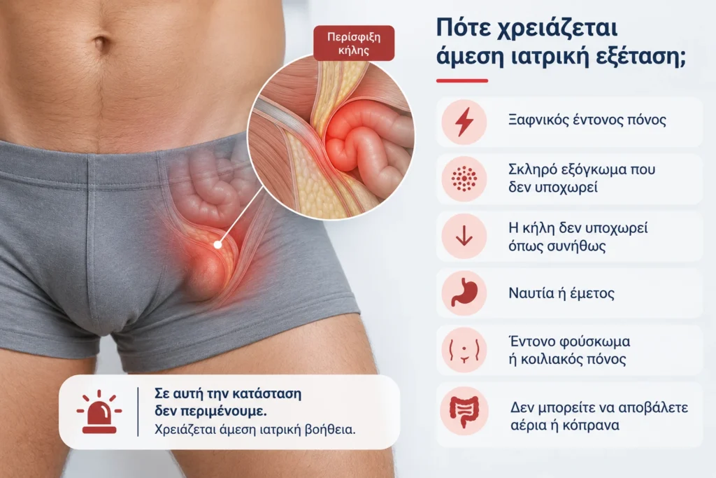 περίσφιξη βουβωνοκήλης επείγοντα συμπτώματα